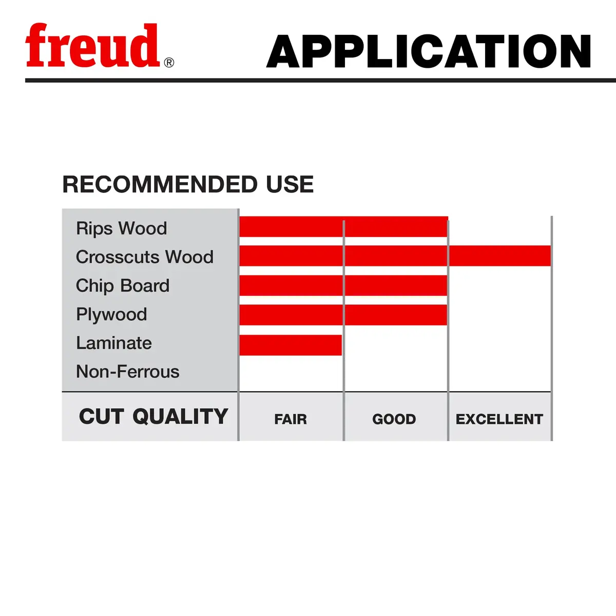 Freud 10-Inch 60 Tooth ATB Thin Kerf Crosscut Blade | Precise Finish for Hardwood & Softwood - view 5