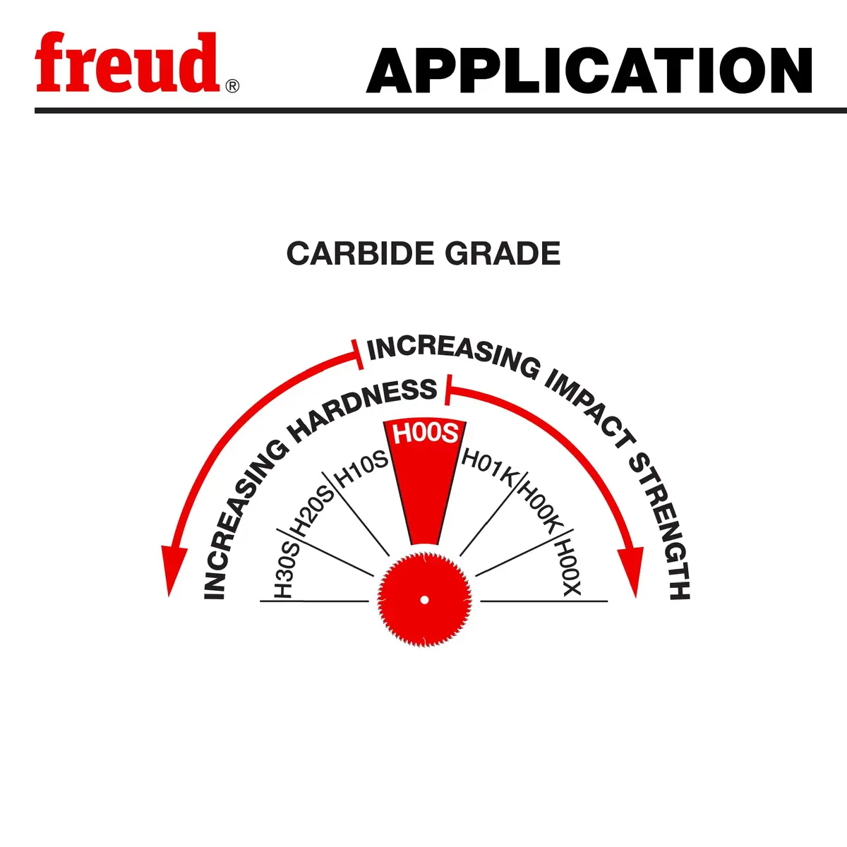 Freud 10-Inch 60 Tooth ATB Thin Kerf Crosscut Blade | Precise Finish for Hardwood & Softwood - view 6