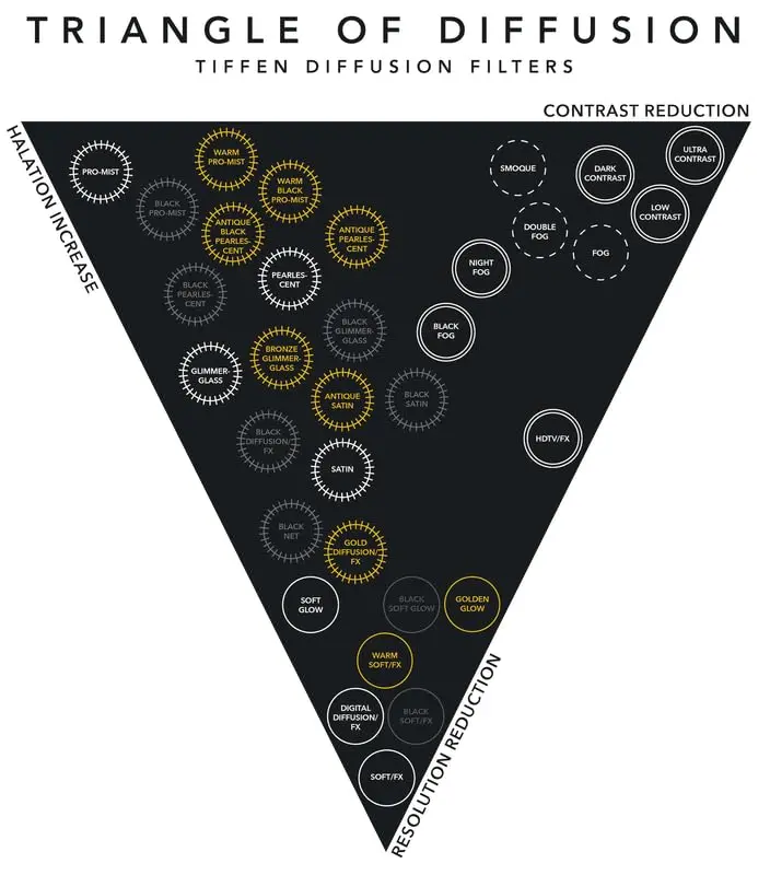 Tiffen 52mm Linear Polarizer Filter | Reduce Haze & Glare, Increase Contrast, Increase Color Saturation - view 9