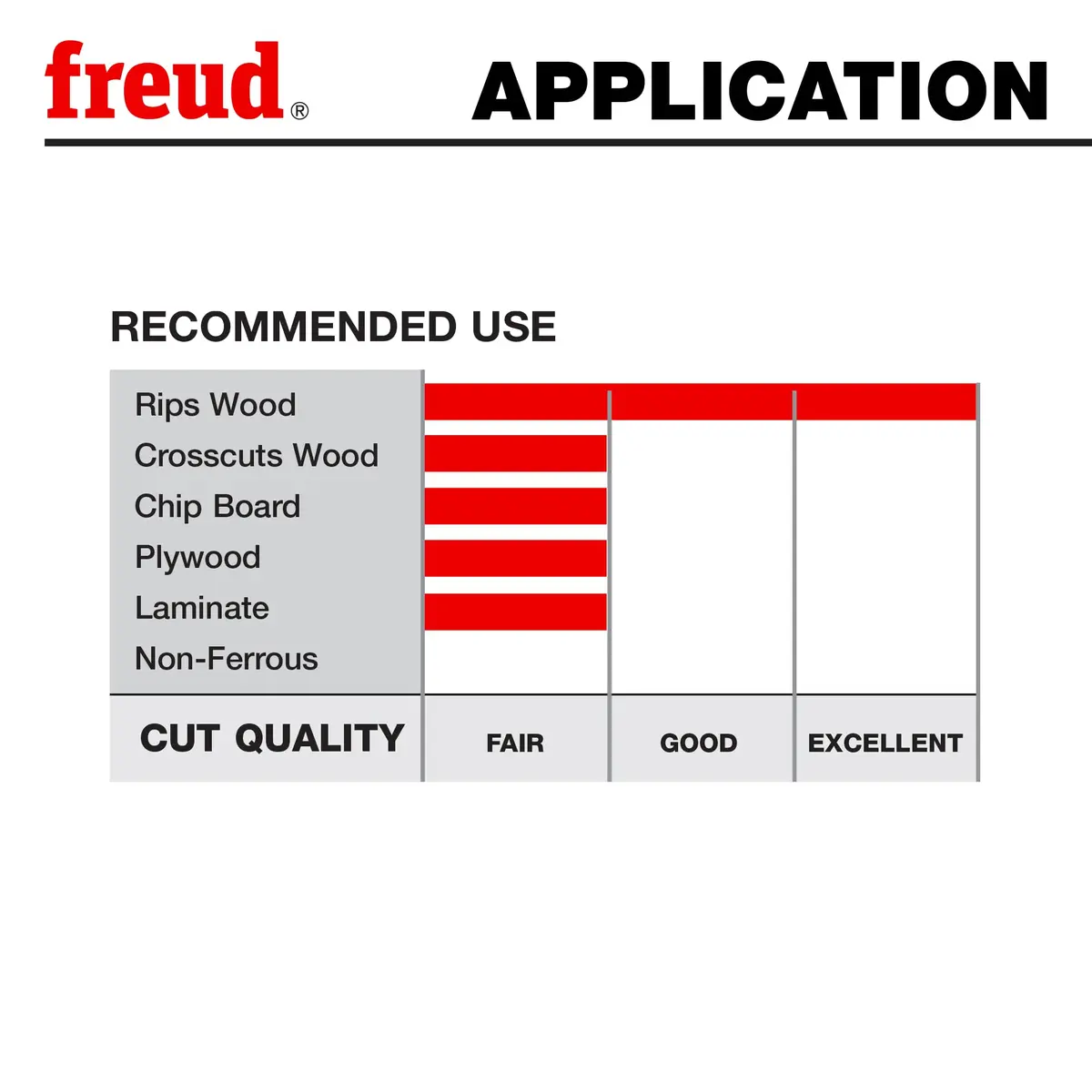 Freud 10-Inch 30 Tooth TCG Glue Line Ripping Saw Blade | Heavy-Duty, Smooth Finish, Long Life - view 5