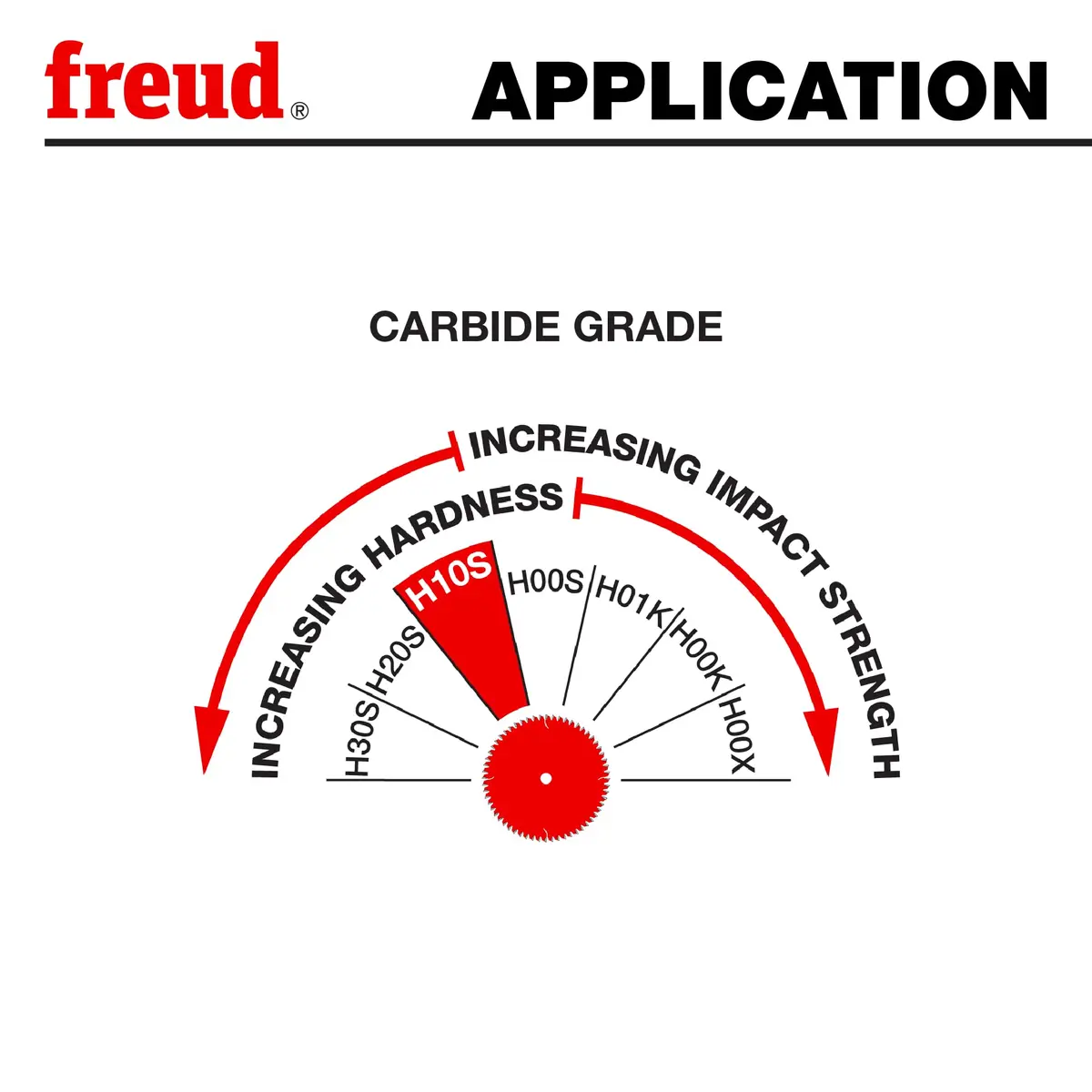 Freud 10-Inch 30 Tooth TCG Glue Line Ripping Saw Blade | Heavy-Duty, Smooth Finish, Long Life - view 6