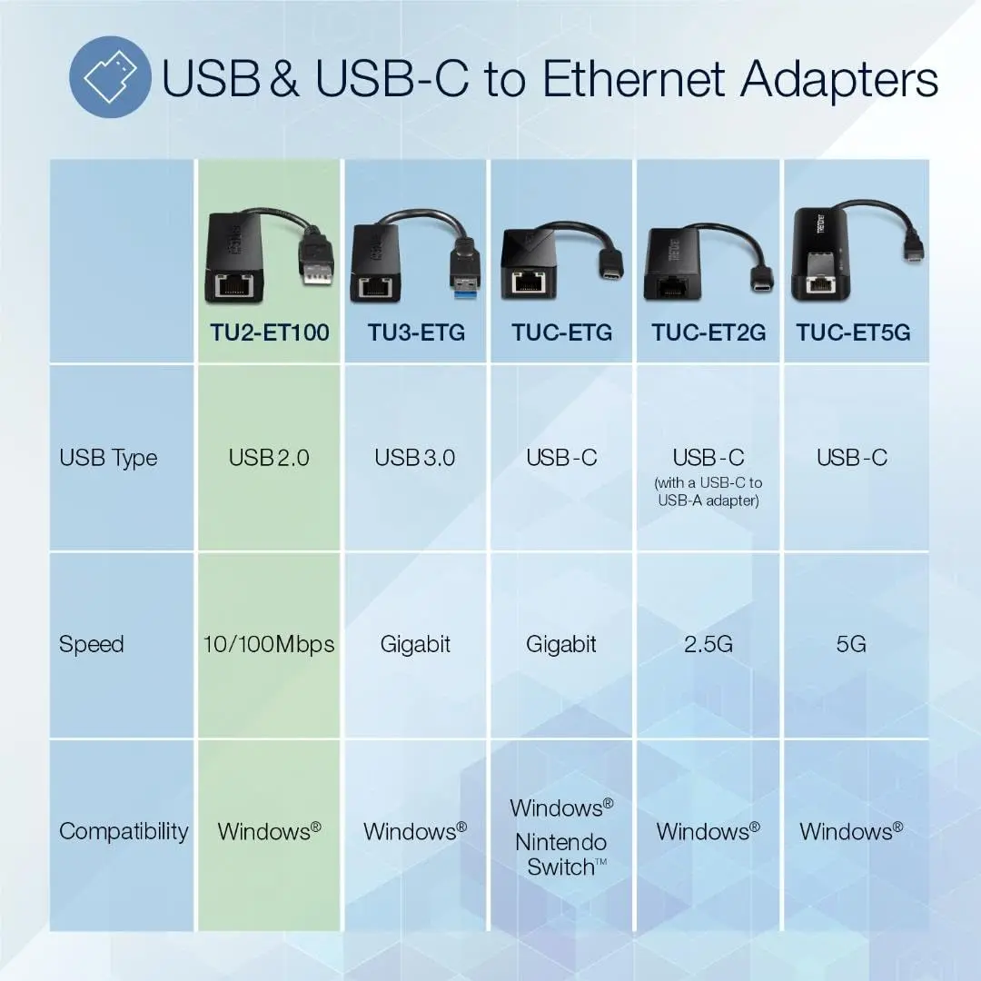 TRENDnet USB 2.0 to Fast Ethernet Adapter TU2-ET100 | 10/100 Mbps Network Interface, Compatible with Windows & Mac - view 3