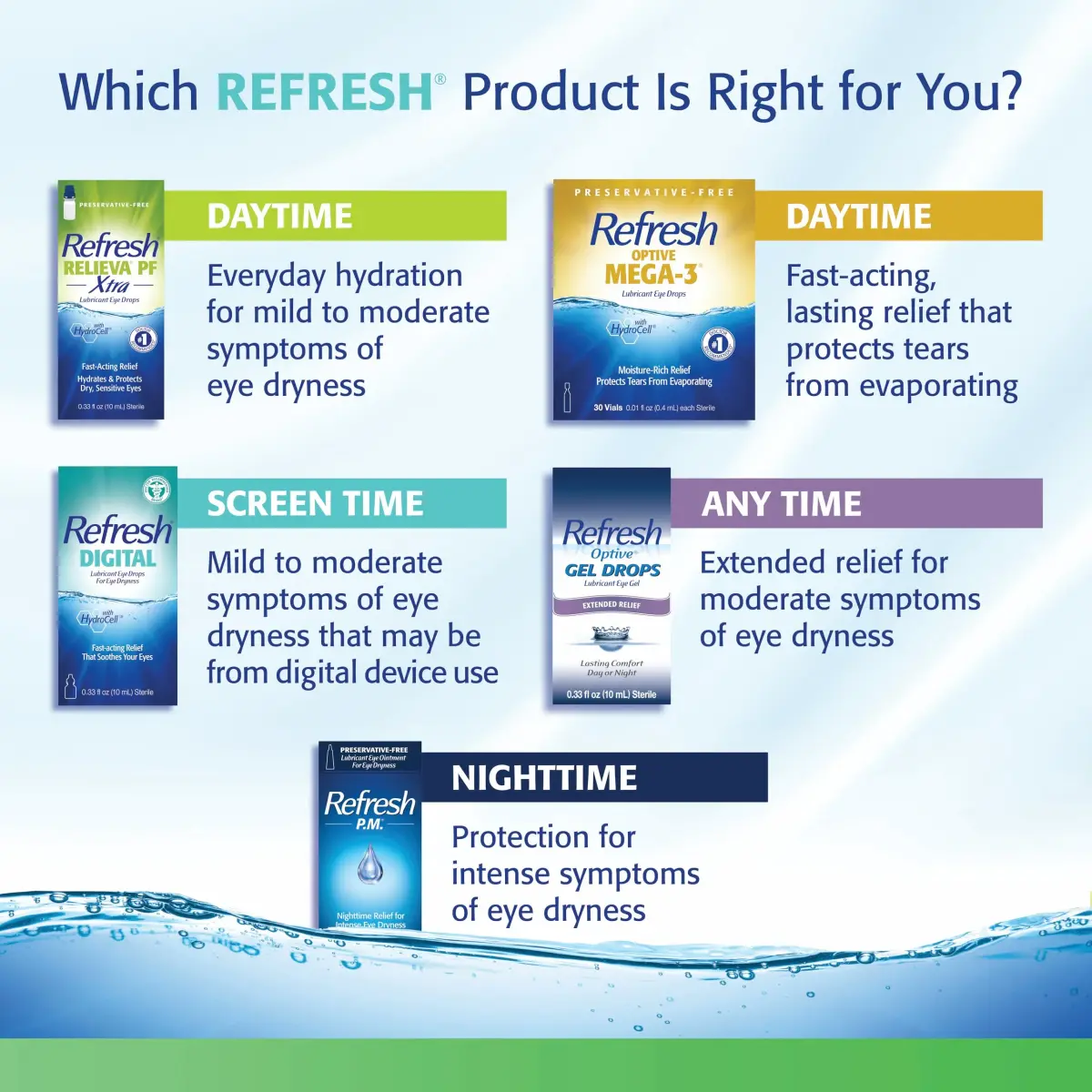 Refresh Plus Lubricant Eye Drops Preservative-Free Artificial Tears 0.4 mL (0.01 Fl Oz) | FDA Approved Medication - view 7
