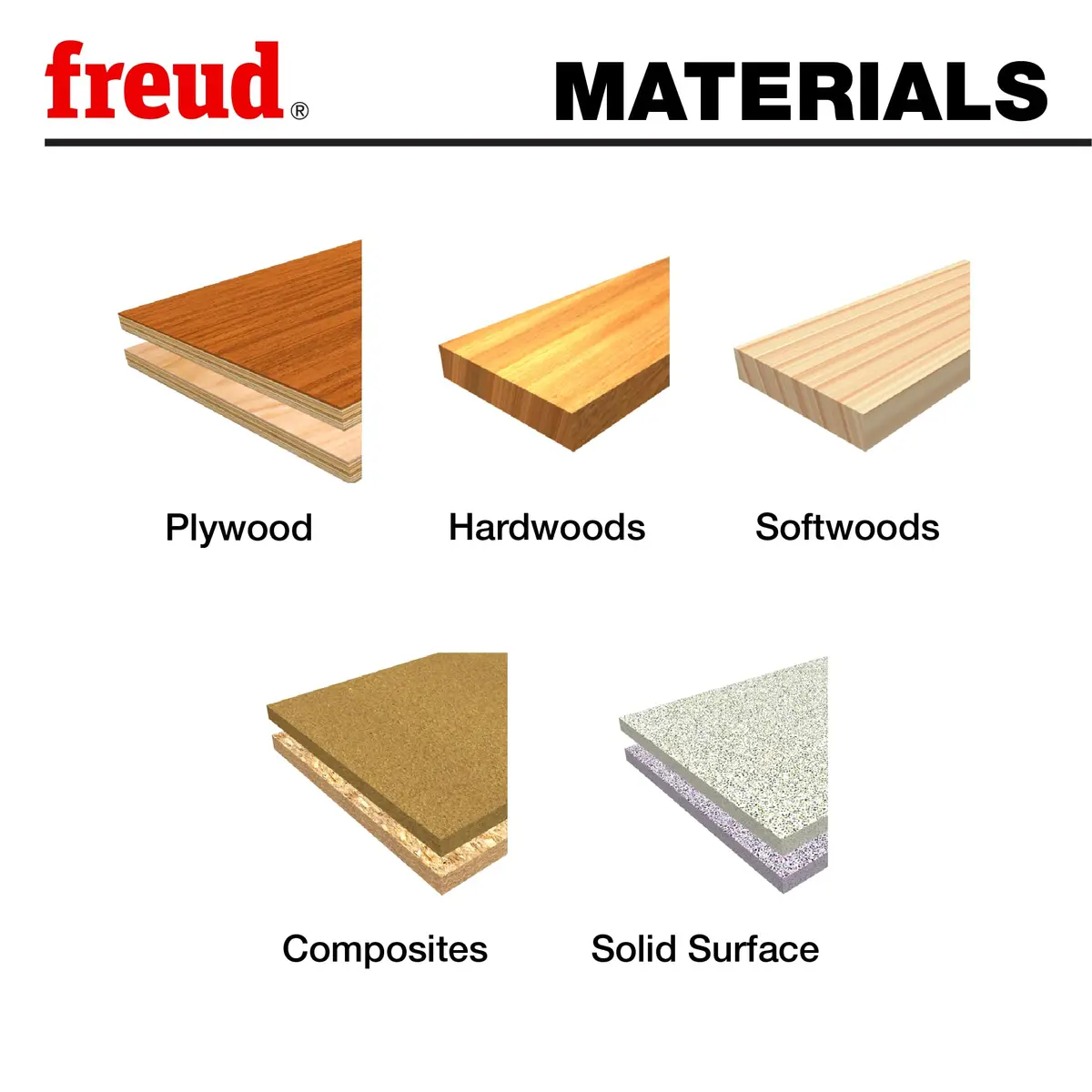 Freud 1-3/4" Precision Shear Forstner Bit with 3/8" Shank | Flawless Flat Bottom Holes in Wood - view 2