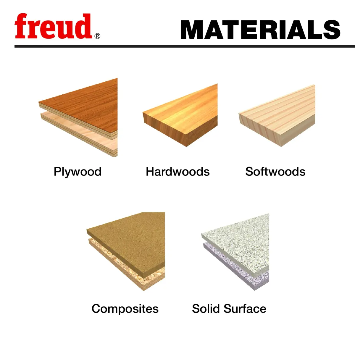 Freud PB-016 Precision Shear Serrated Edge Forstner Drill Bit 5.4cm (2-1/8 inch) | Flawless Flat-Bottom Holes - view 2