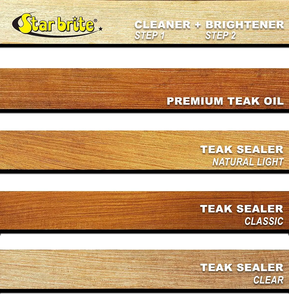 STAR BRITE Premium Outdoor Teak Cleaner 16 Fl Oz | Restores Weathered Gray Teak Without Sanding - view 6