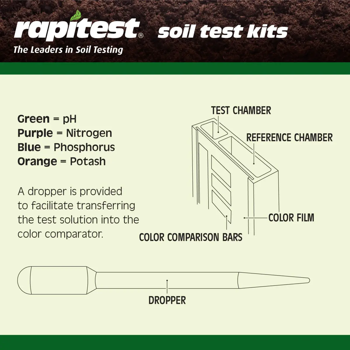 Luster Leaf Rapitest Soil Test Kit 40 Tests | Measures Soil pH, Nitrogen, Phosphorus, Potash - view 8