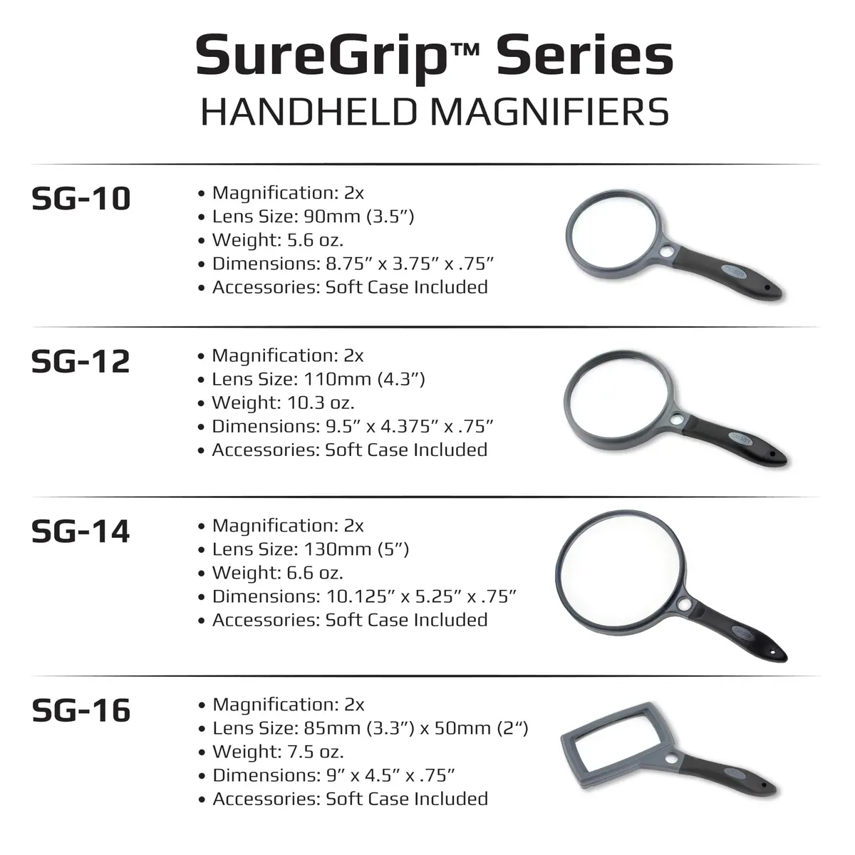 Carson SureGrip 2x Acrylic Magnifier 4.3 inch | Soft-Grip Handheld for Close Inspection - view 2