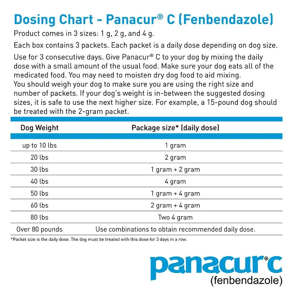 Panacur Canine Dewormer 2g | Treats Roundworms, Hookworms, Whipworms & Tapeworms in Dogs - view 2