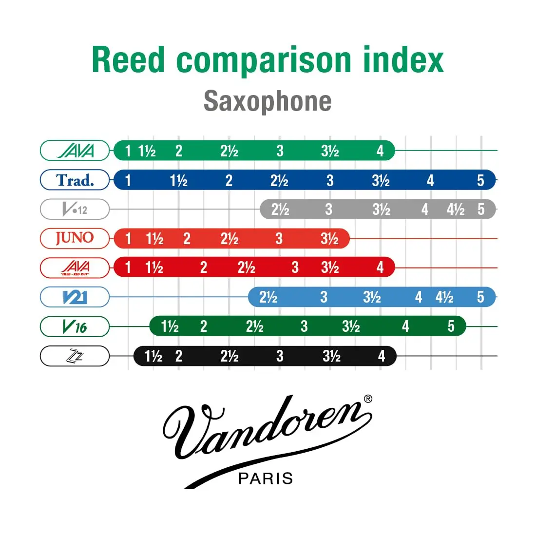 Vandoren JAVA Alto Sax Reeds Strength 2 (10 Pack) | Bright Sound, Immediate Response - view 4