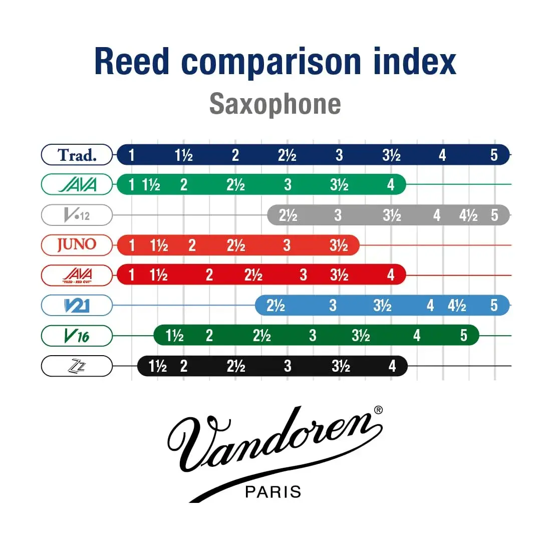 Vandoren Traditional Tenor Sax Reeds Strength 2 (5-Pack) | Premium Cane for All Registers - view 5