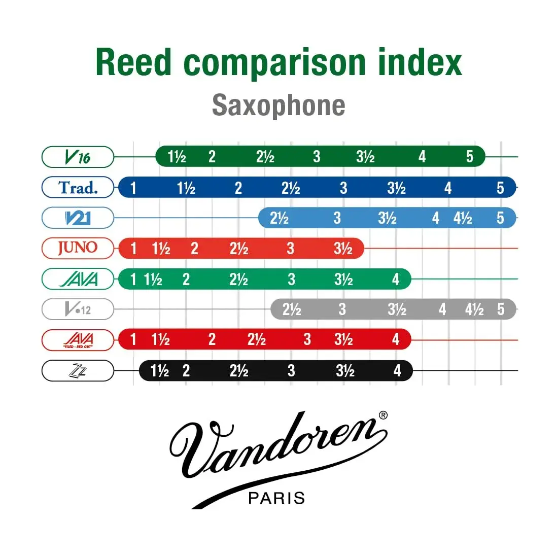 Vandoren V16 Alto Saxophone Reeds Strength 3.5 (10-Pack) | Brilliant & Percussive Sound - view 4
