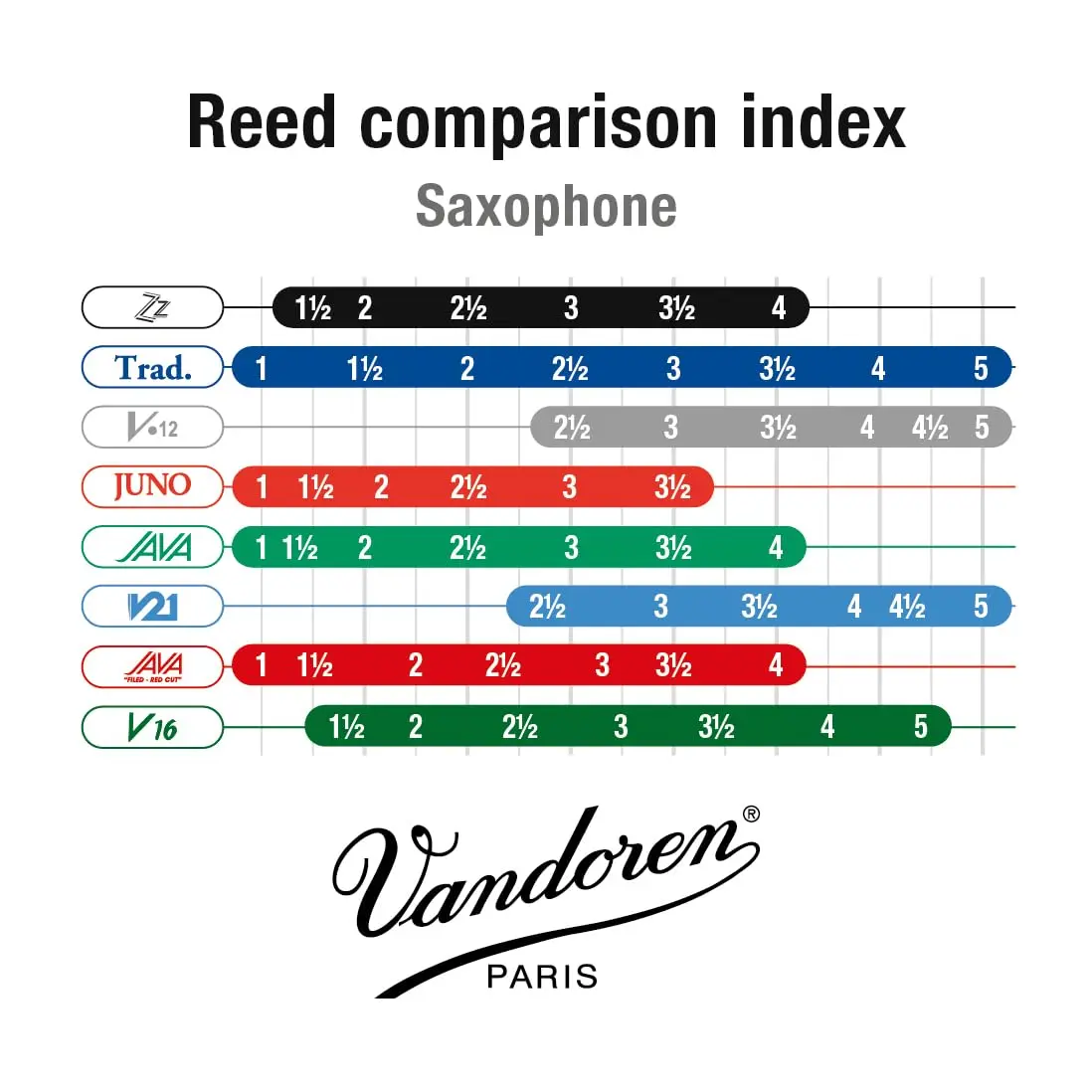Vandoren SR424 Tenor Sax ZZ Reeds Strength 4 | Box of 5, Black Cane - view 4