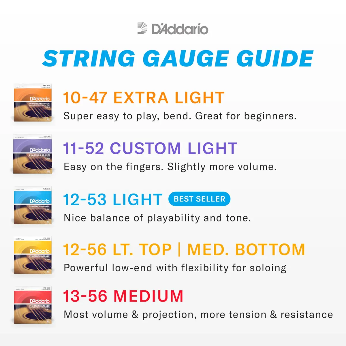 D'Addario PB027 Phosphor Bronze Wound Acoustic Guitar Single String, .027 - view 4