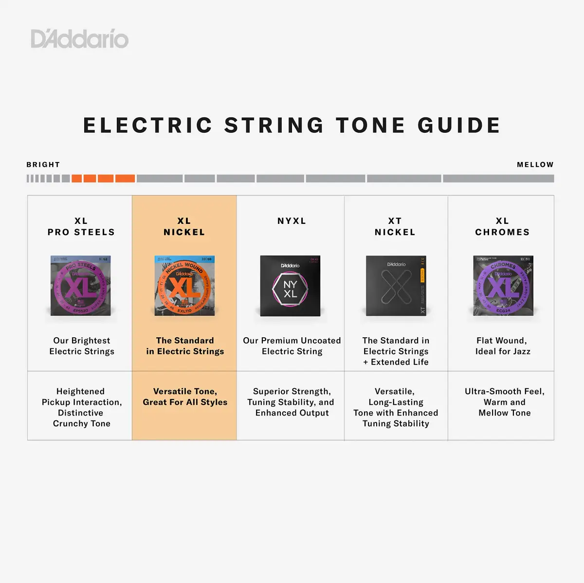 D'Addario XL Nickel EXL120-7 Electric Guitar Strings, 7-String 09-54 | Bright Tone, Perfect Intonation - view 3