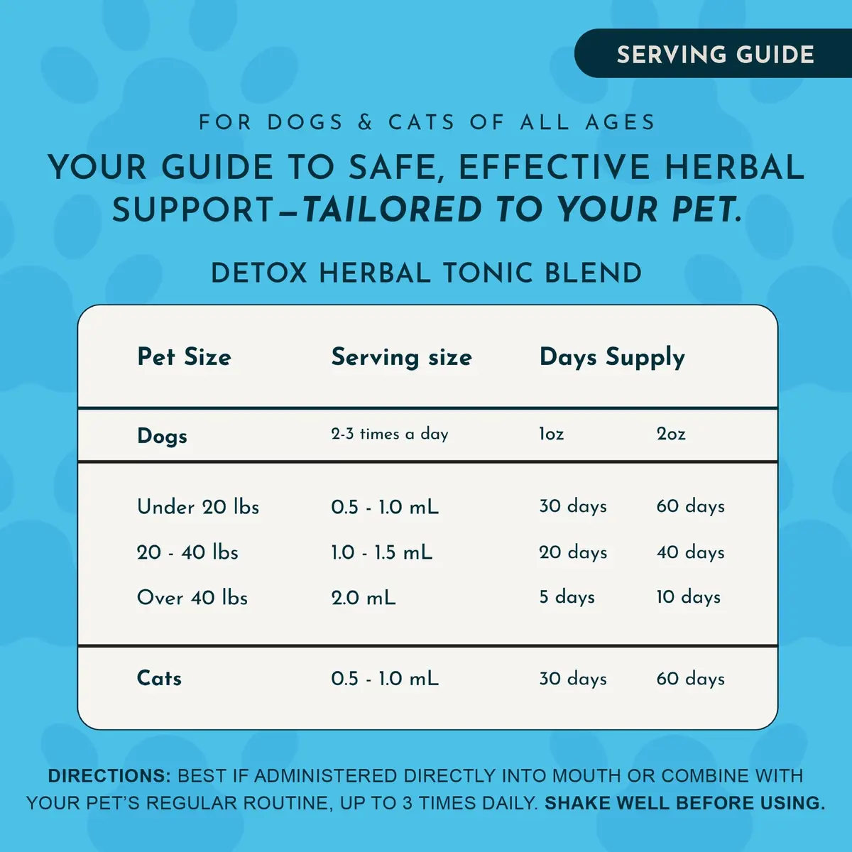 Animal Essentials Detox Blend - Liver Support for Dogs & Cats | Organic Herbal Formula, 1 Fl Oz - view 5