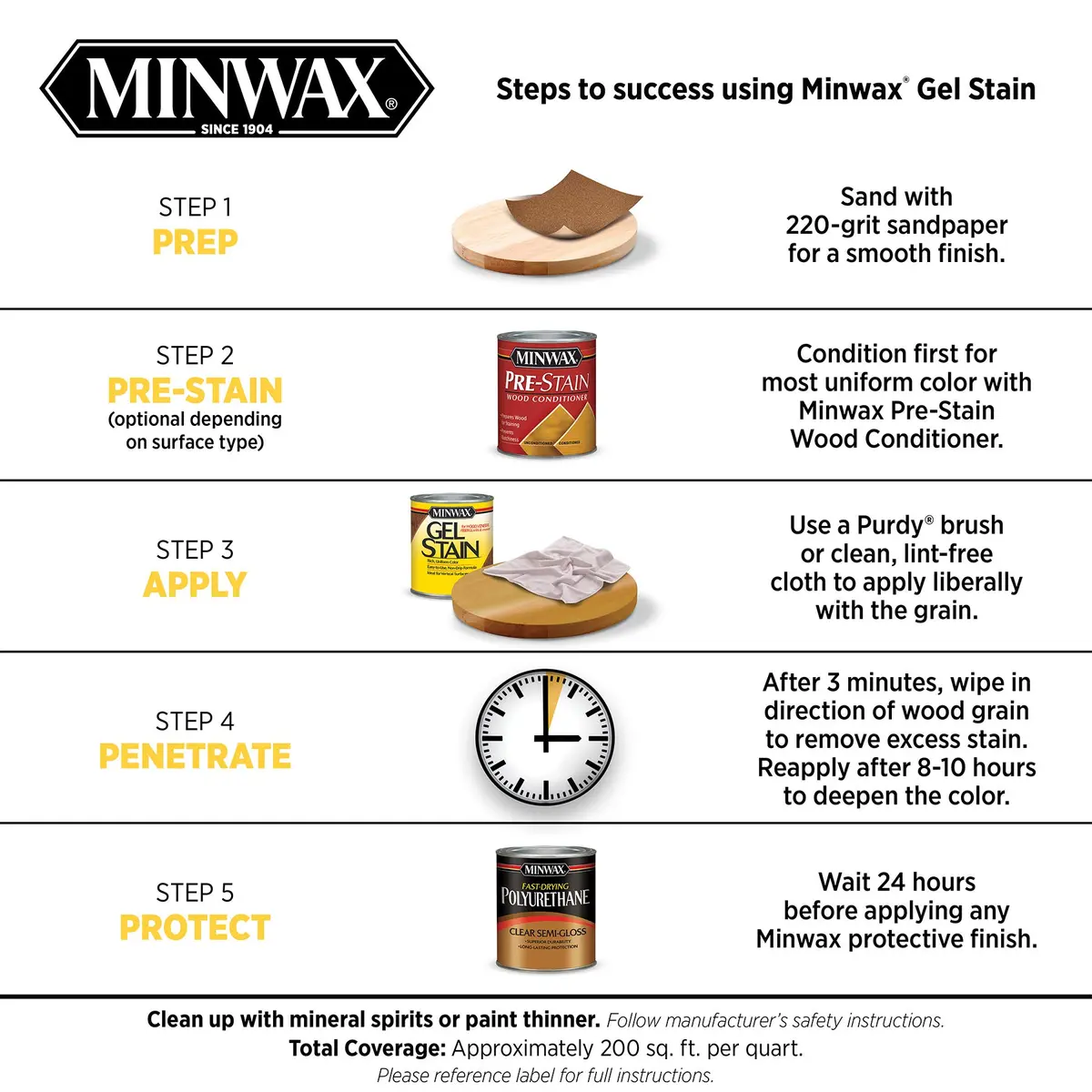 Minwax Gel Stain Mahogany 1/2 Pint | Rich Interior Wood Finish with Control - view 5