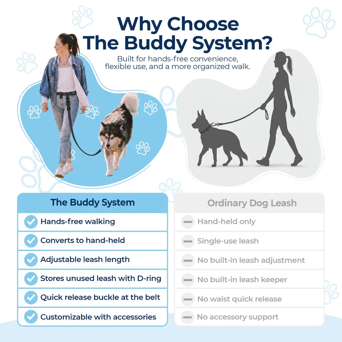 The Buddy System Hands Free Dog Leash Regular Size | Adjustable, Tangle-Free, USA-Imported (70-120 chars) - view 5