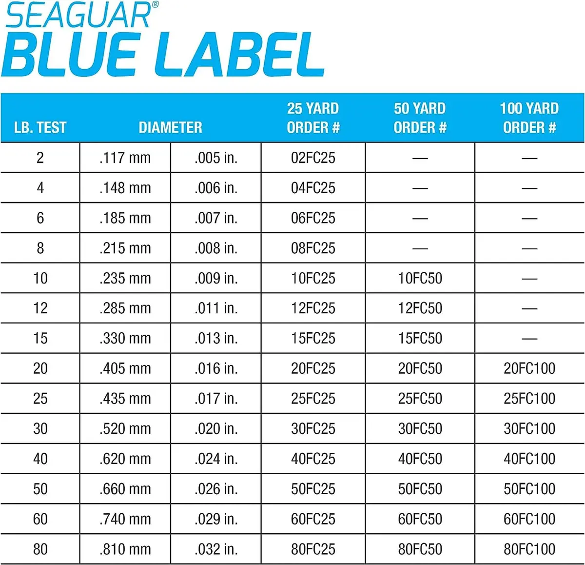 Seaguar Blue Label 100% Flourocarbon Fishing Line 4 lbs | Fast sinking, superior strength, trusted by pros - view 5