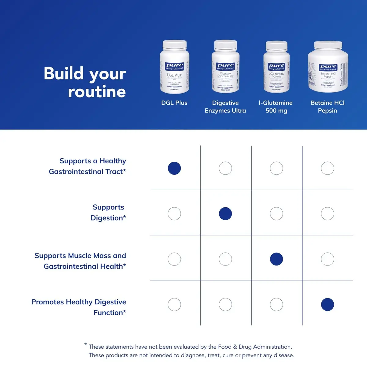 Pure Encapsulations DGL Plus, 60 Capsules | Supports Gastrointestinal Health & Mucous Production - view 6