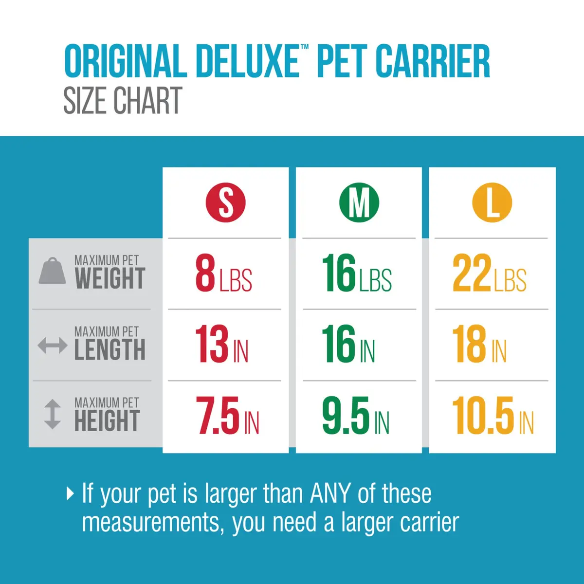 Sherpa Original Deluxe Travel Pet Carrier, Airline Approved & Guaranteed On Board - Black, Small | Compact, Airline Friendly & Versatile - view 5