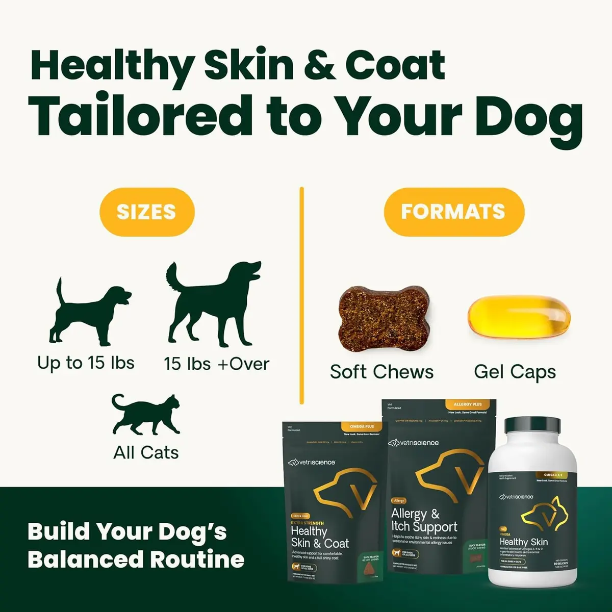 VetriScience Omega Healthy Skin Capsules for Dogs and Cats, 90 Count | Supports Skin Health & Reduces Itching - view 6