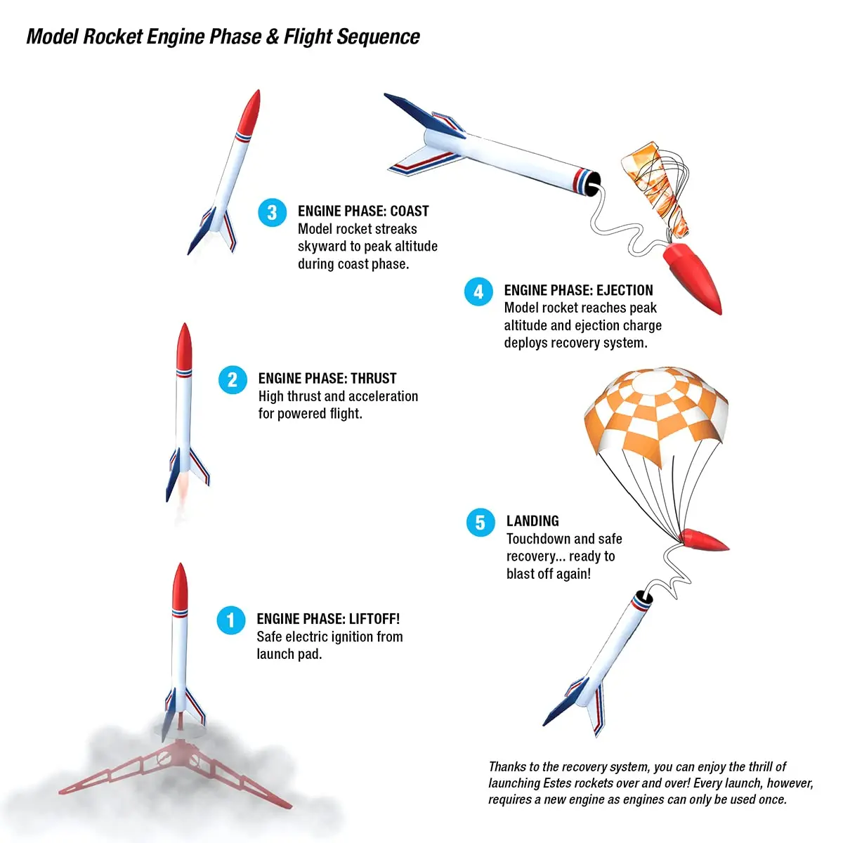 Estes Hi-Flier Model Rocket Kit, Ages 10+ | High Altitude, Skill Level 1, 12" Tall - view 5