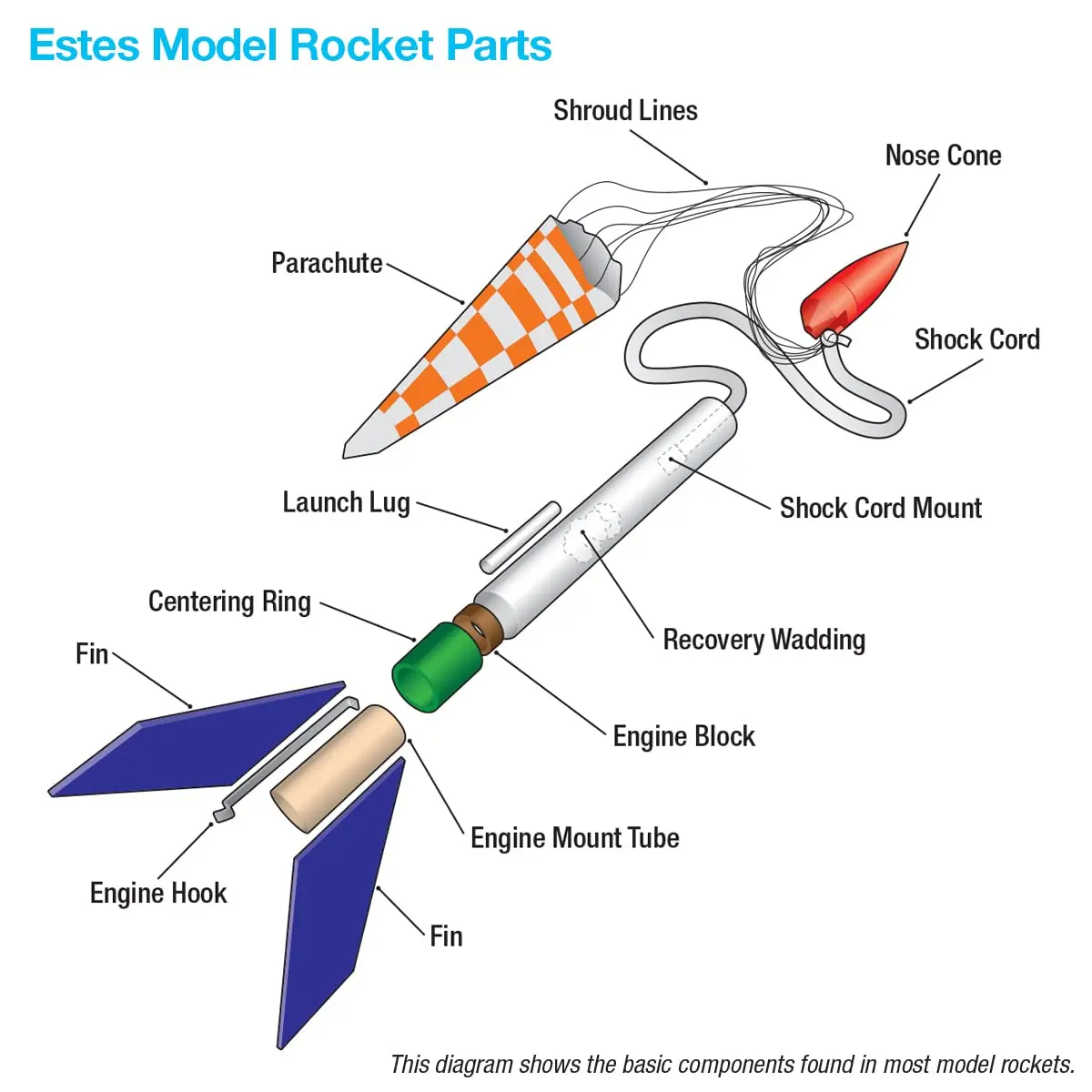 Estes Hi-Flier Model Rocket Kit, Ages 10+ | High Altitude, Skill Level 1, 12" Tall - view 3