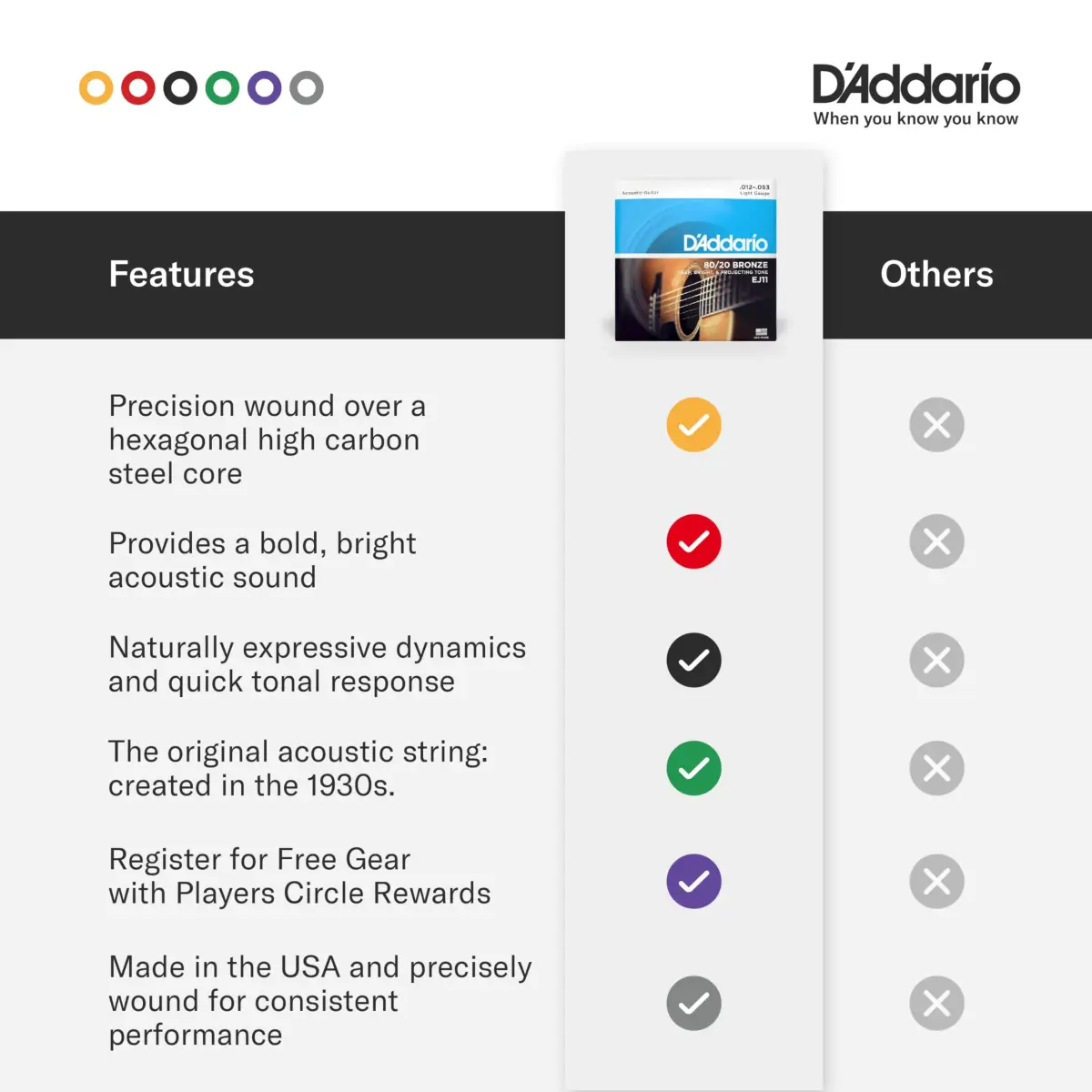 D'Addario EJ12 80/20 Bronze Acoustic Guitar Strings, Medium 13-56 Gauge Set | Bright Tone & Crisp Projection - view 5