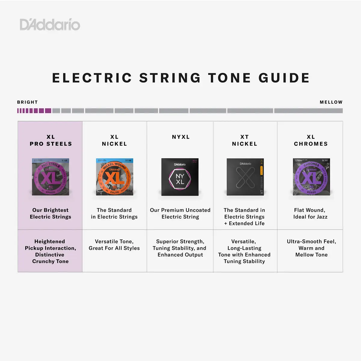 D'Addario XL ProSteels Bass Strings EPS165-5, 45-135, 5-String | Bright Punch & Tight Lows - view 3