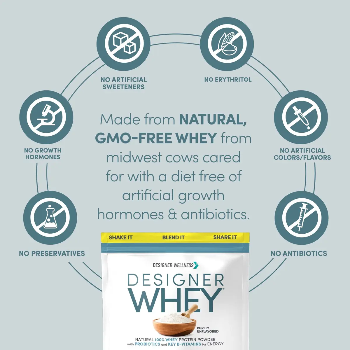 Designer Wellness Unflavored Whey Protein Powder 2 lb | Supports Lean Muscle & Recovery - view 3