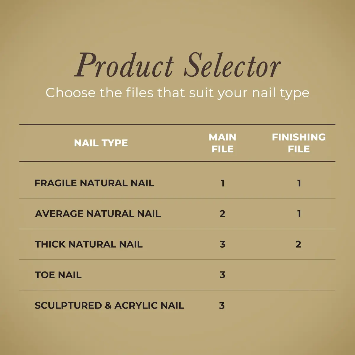 Diamancel Luxury Diamond Nail File – #2 Medium Grit for Average Thickness - view 5