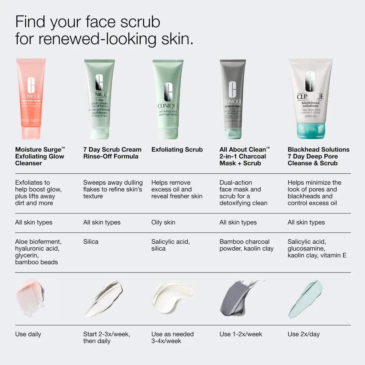 Clinique Exfoliating Face Scrub with Salicylic Acid for Oily Skin Types | Refreshing & Refining, 3.4 Fl Oz - view 7