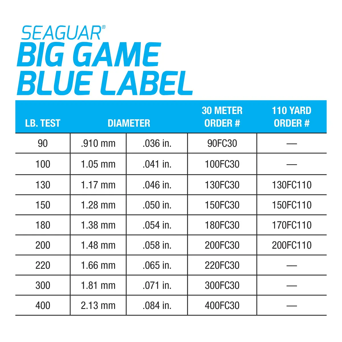 Seaguar Blue Label Big Game 150lbs | 30m Fluorocarbon Leader for Saltwater Fishing - view 2