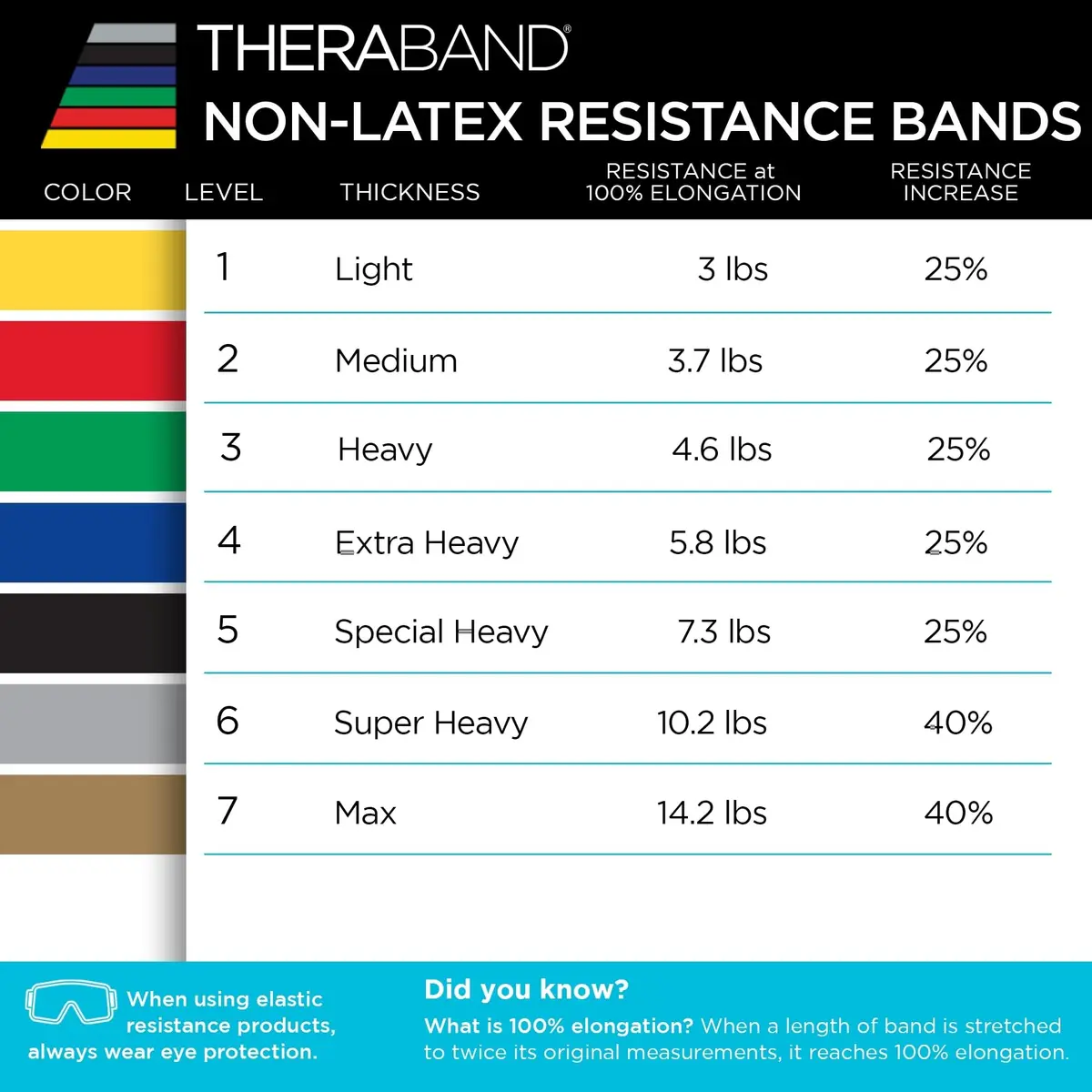 THERABAND Blue Latex-Free Resistance Band Roll 25 Yards (75 ft / 22.86 m) | Extra Heavy Resistance for Strength Training - view 8