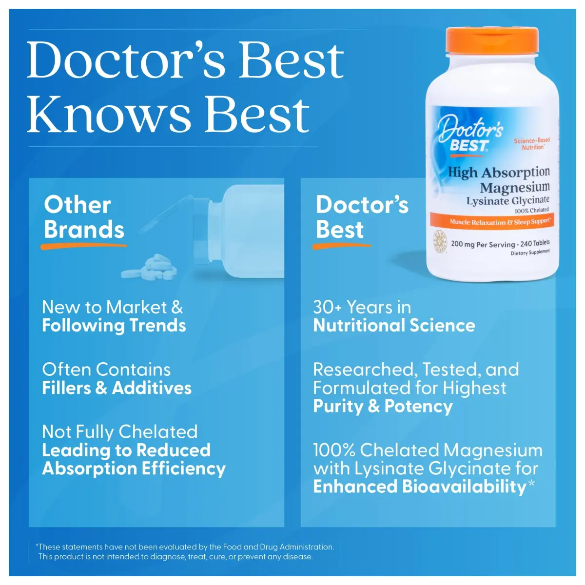 Doctor's Best High Absorption Magnesium Glycinate Lysinate Supplement 200mg 240 Count Tablets | Vegan, Gluten-Free, Non-GMO - view 5