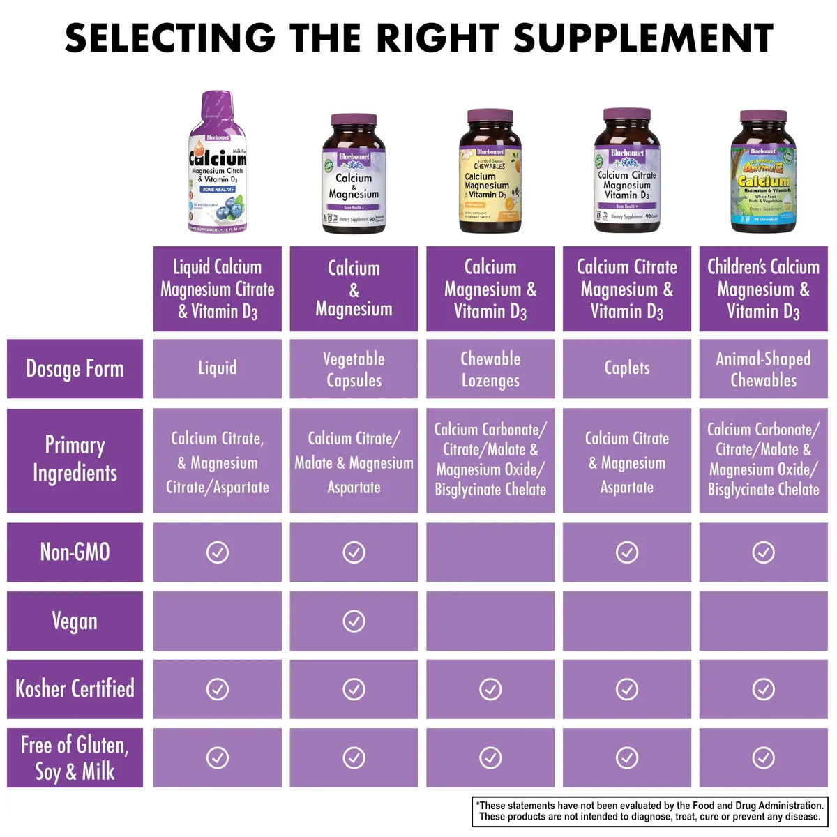 BlueBonnet Liquid Calcium Citrate 16 fl oz | Bone Support with Vitamin D3 (70-120 chars) - view 6
