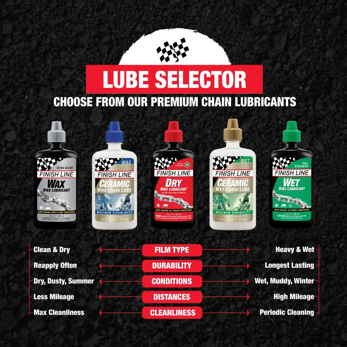 Finish Line DryDry Chain Lubricant 59ml (2 Fl Oz) | Ceramic Technology for Dry & Dusty Indian Roads - view 8
