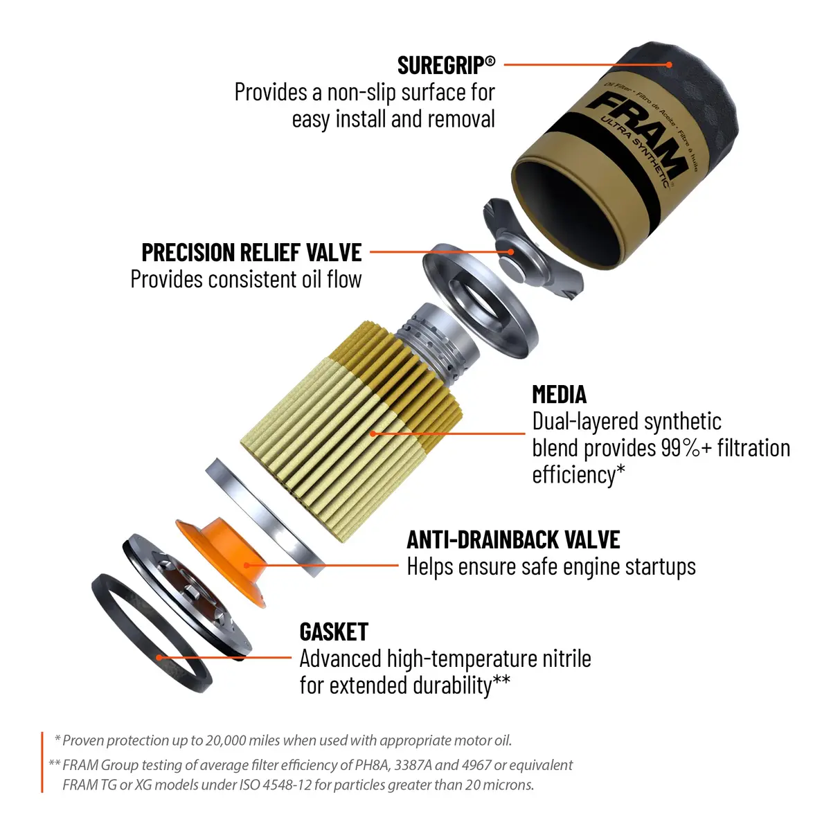 Fram Synthetic XG4967P Engine Oil Filter 3.01 in (7.65 cm) | 20,000 Mile Synthetic Oil Protection - view 3