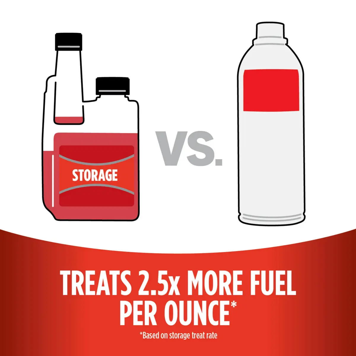 STA-BIL Storage Fuel Stabilizer 4 fl oz Blister Card - Keeps Fuel Fresh for 24 Months - view 2