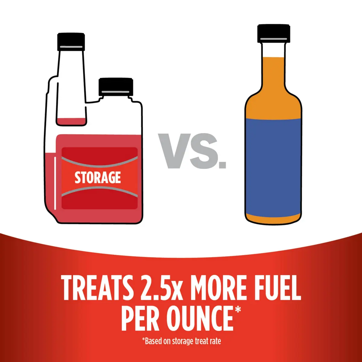 STA-BIL Storage Fuel Stabilizer 4 fl oz Blister Card - Keeps Fuel Fresh for 24 Months - view 3