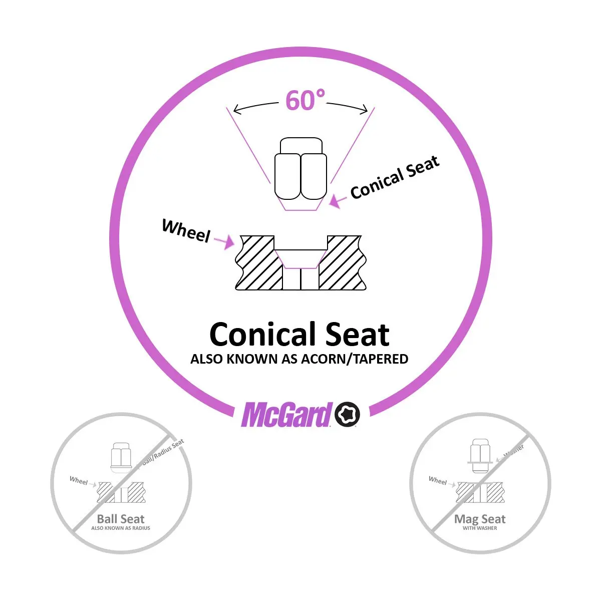 McGard 24157 Chrome Wheel Lock Set M12x1.5 Cone Seat 4-Pack | Secure Your Wheels - view 3