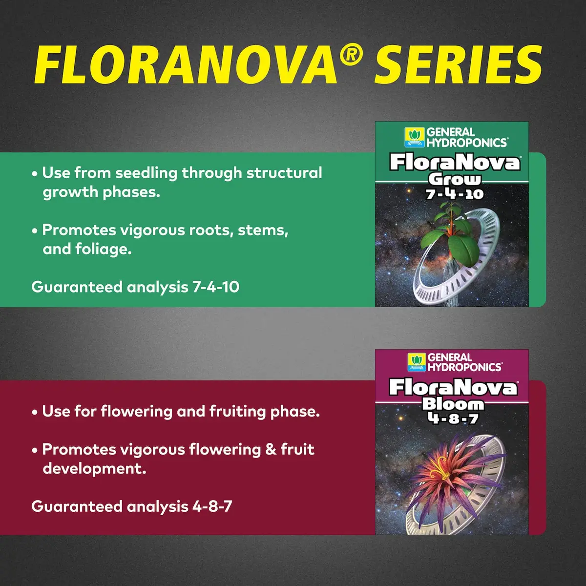 General Hydroponics HGC718805 FloraNova Grow 7-4-10, Robust Strength of Dry Fertilizer But in Rapid Liquid Form, Use for Hydroponics, Soilless Mixtures, Containers & Garden Grown Plants, 1-Gallon - view 3
