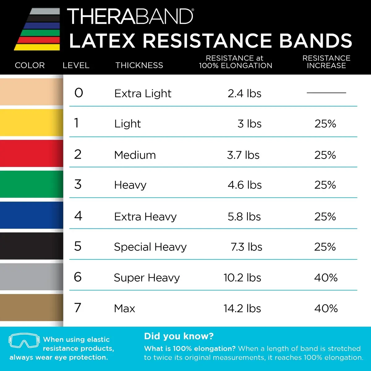 THERABAND Resistance Bands, Latex Exercise & Rehab Band, Green - Heavy | Portable 6 Yard System - view 8