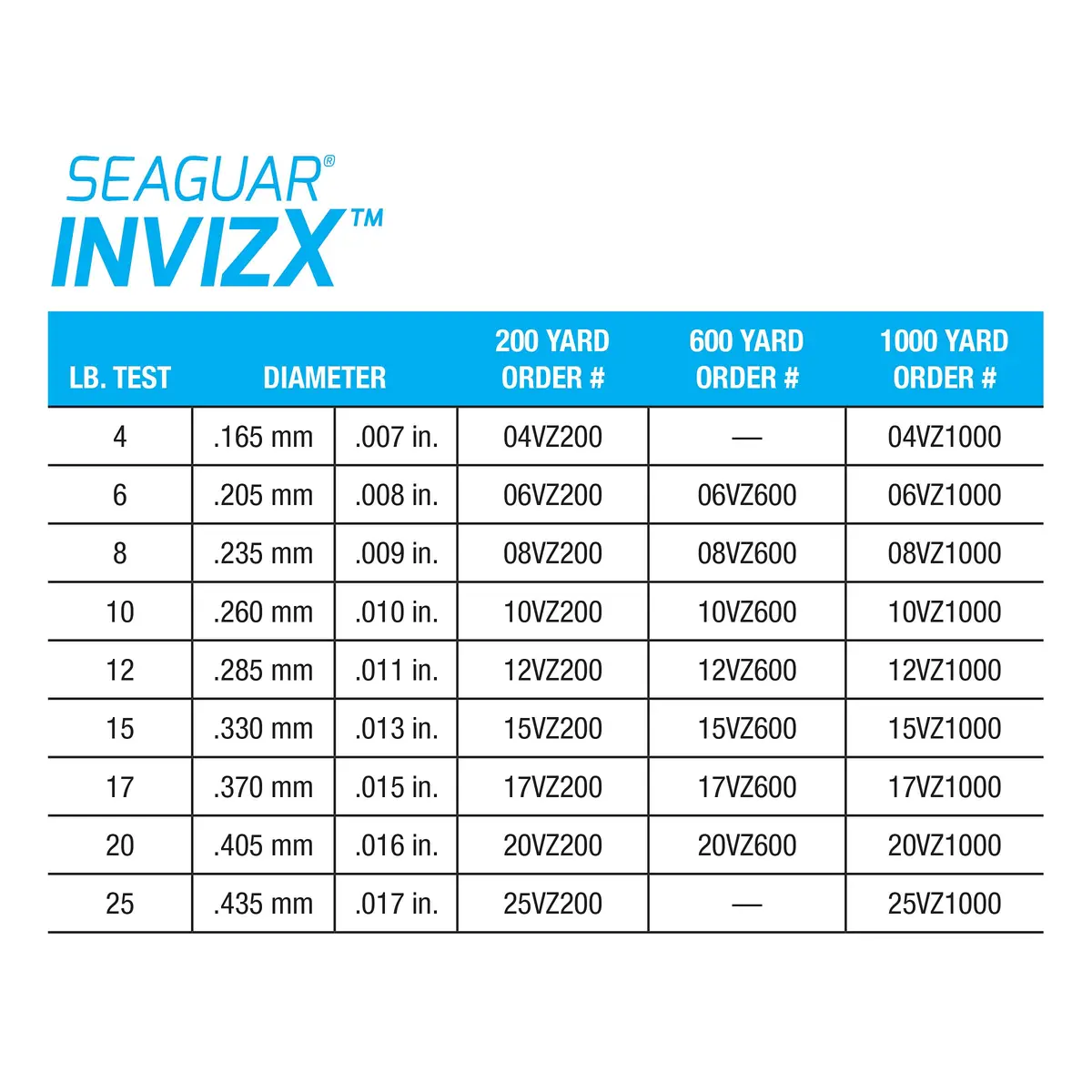 Seaguar Invizx Freshwater 100% Fluorocarbon Fishing Line 8lbs | Virtually Invisible, Low Memory, 200yds - view 2