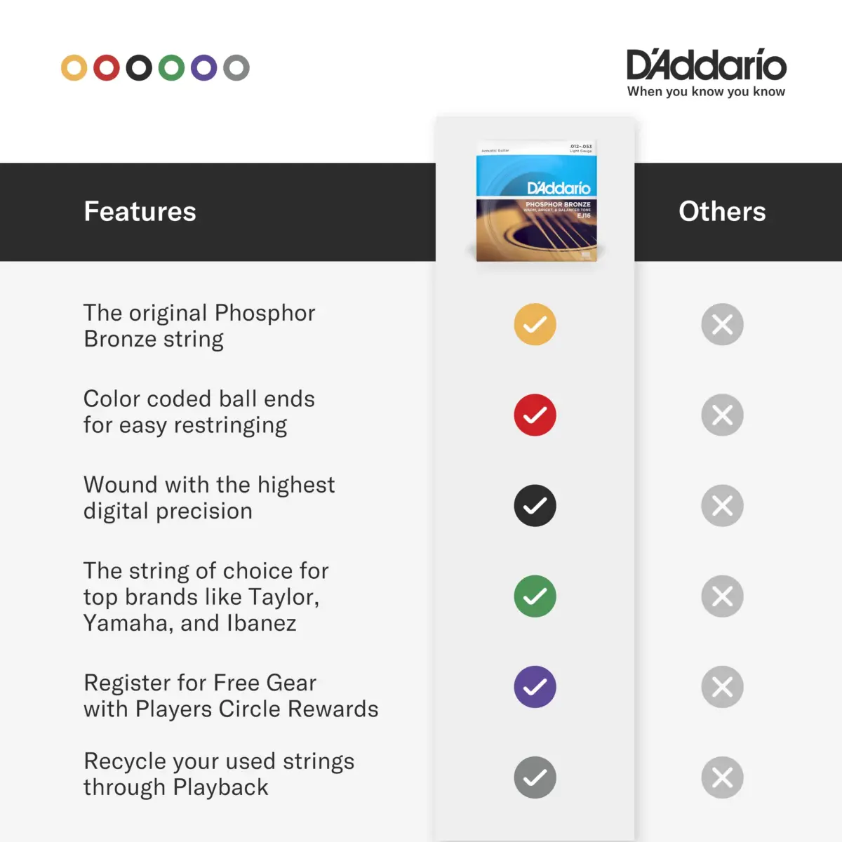 D'Addario EJ16 Phosphor Bronze Acoustic Guitar Strings, Light 12-53 Set | Warm Balanced Tone - view 4