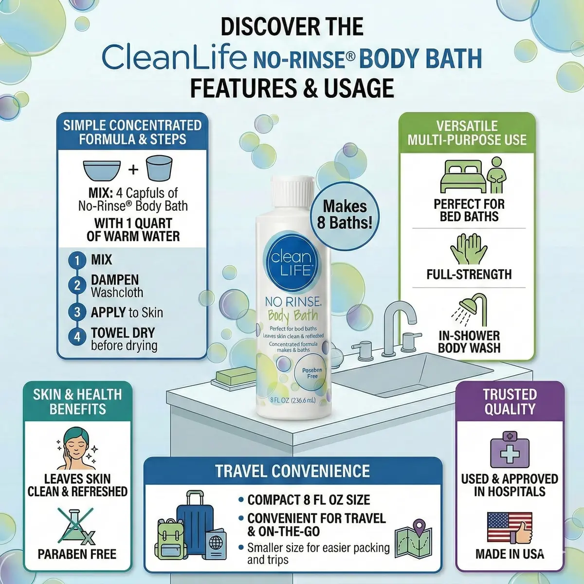 No-Rinse Body Bath 8 fl oz | Gentle, Concentrated Waterless Body Wash for Post-Surgery & Travel - view 2