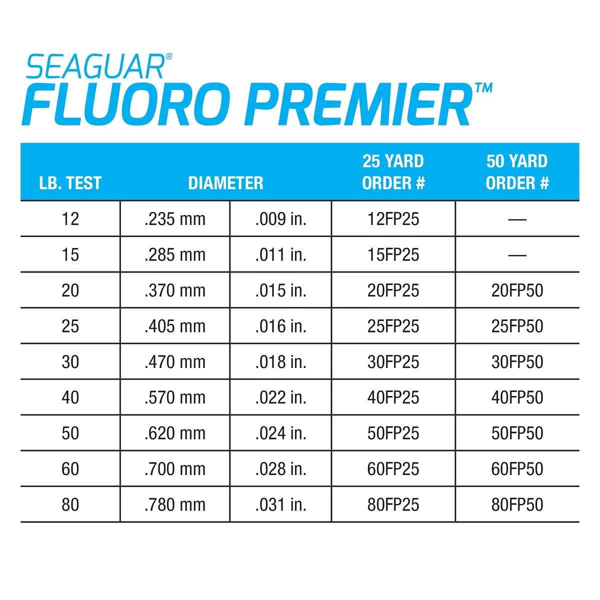 Seaguar Fluoro Premier Leader Material 40lbs | Virtually Invisible, High Knot Strength, Saltwater-Ready - view 9