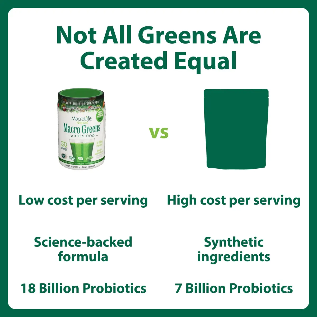 MacroLife Naturals Macro Greens Superfood Powder, 30 Servings (10oz) | Organic, Vegan, Antioxidant Support - view 4