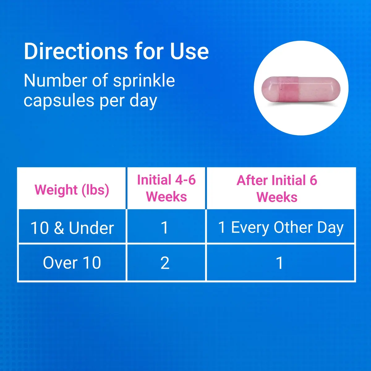 Cosequin Joint Supplement for Cats, Easy Sprinkle Capsule 80ct | Vet-Recommended USA Import for Joint Health - view 7